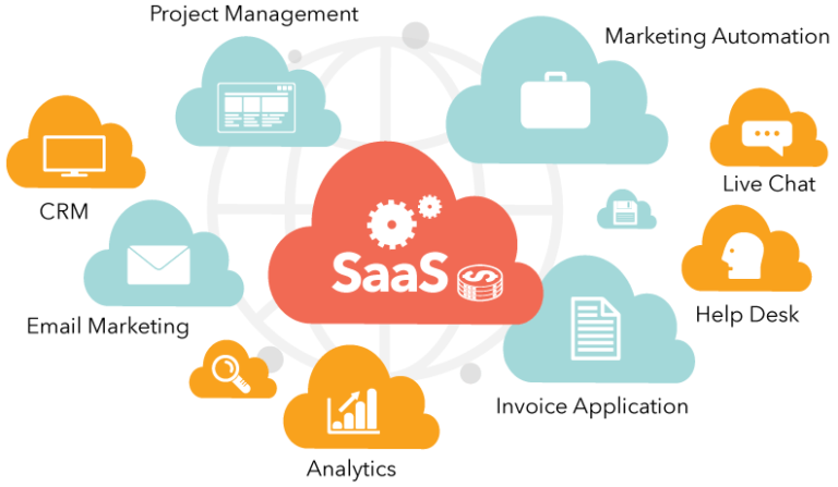 What distinguishes a saas platform from regular software applications?